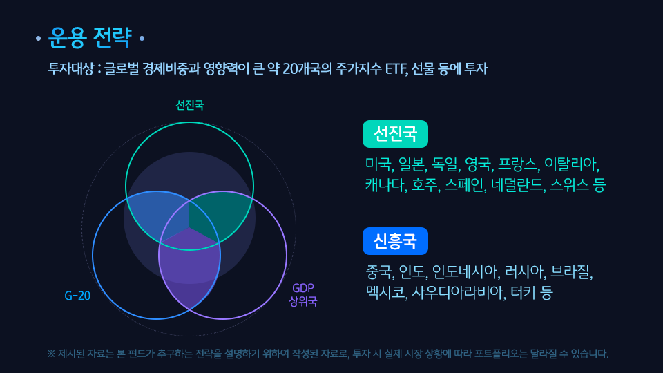 글로벌 경제비중과 영향력이 큰 약 20개 국의 주가지수 etf와 선물 등에 투자하는 'kb 글로벌주식 솔루션' 펀드.